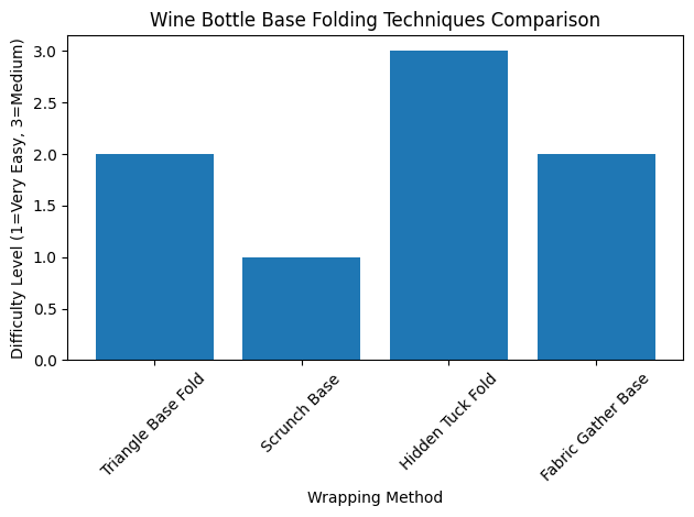 Wine Bottle Base Folding Techniques Comparison Wine Bottle Base Folding Techniques Comparison