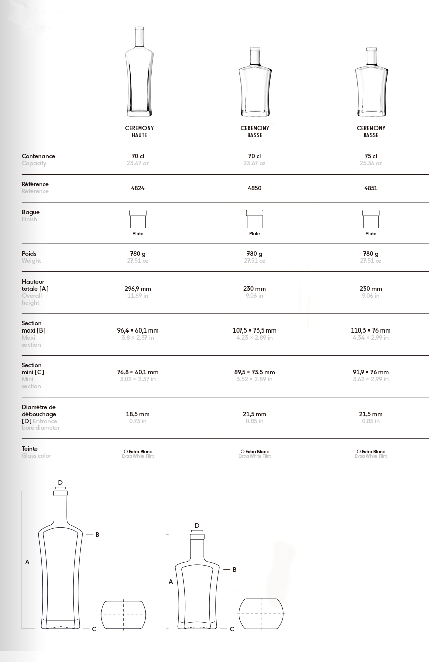 Wine bottle packaging and cellaring evaluation